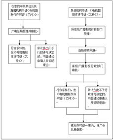 国家新闻出版广电总局广播电视节目制作经营服务指南